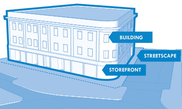 Model Diagram_Eligible Improvements